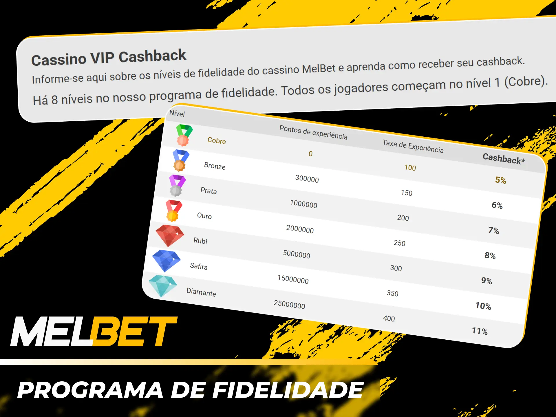 Suba de nível no programa de fidelidade da Melbet oficial.