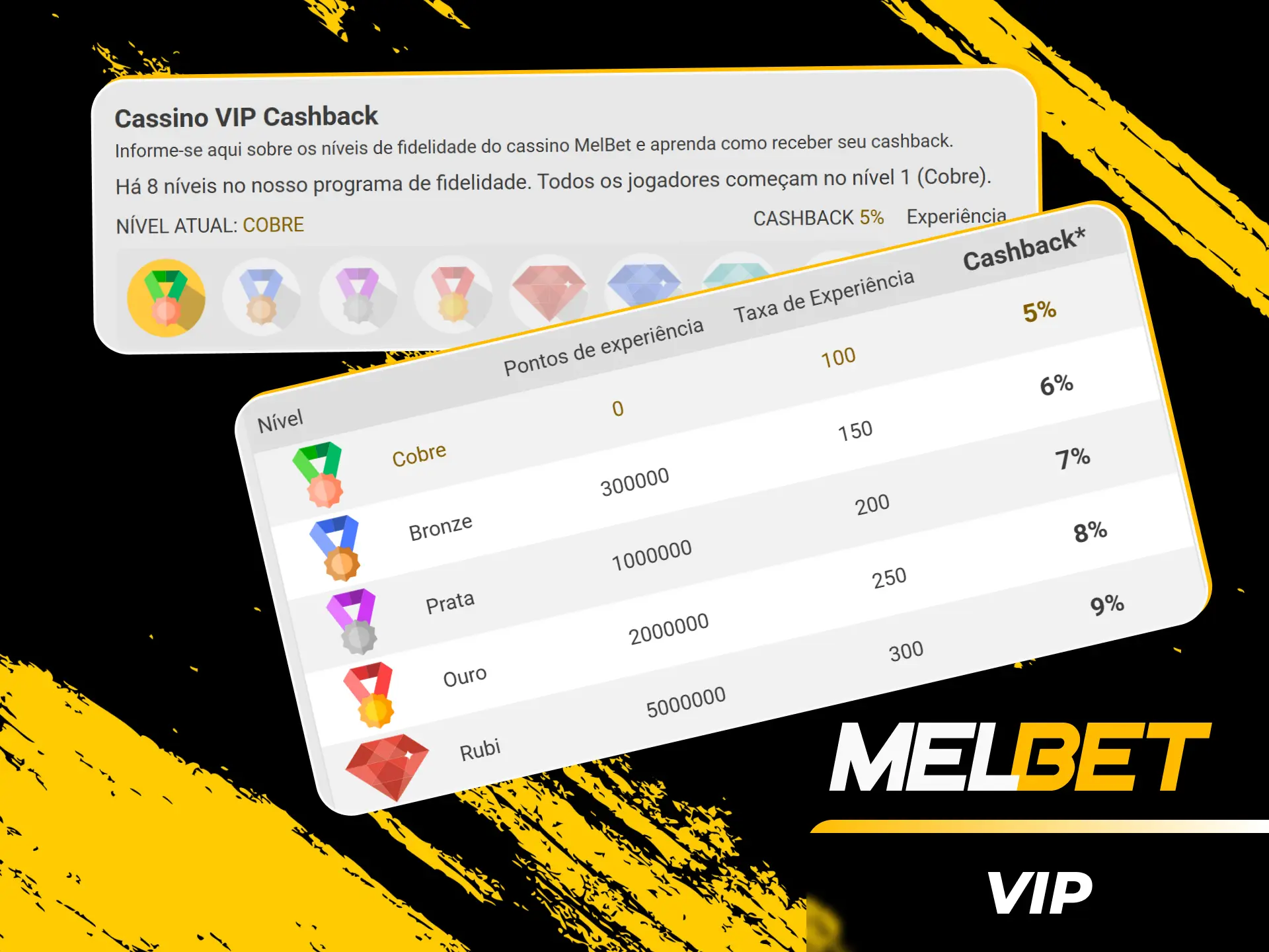 Ganhe cashback e bônus exclusivos no programa VIP Melbet oficial.